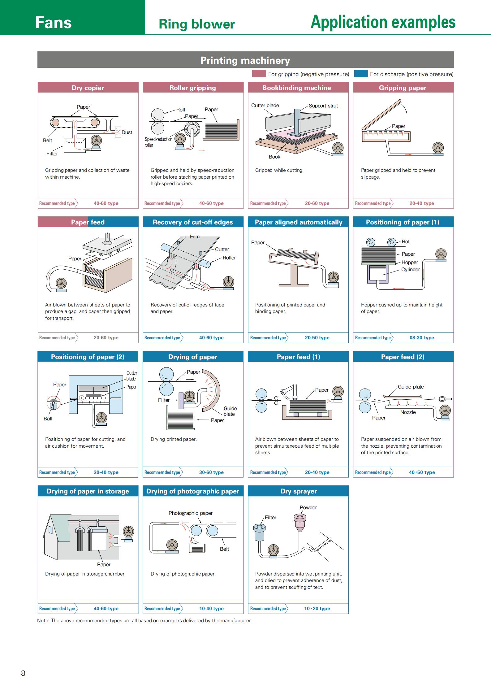 VFZ601A低噪音FUJI富士鼓風(fēng)機(jī) 日本富士鼓風(fēng)機(jī)銷售 富士環(huán)形鼓風(fēng)機(jī)現(xiàn)貨