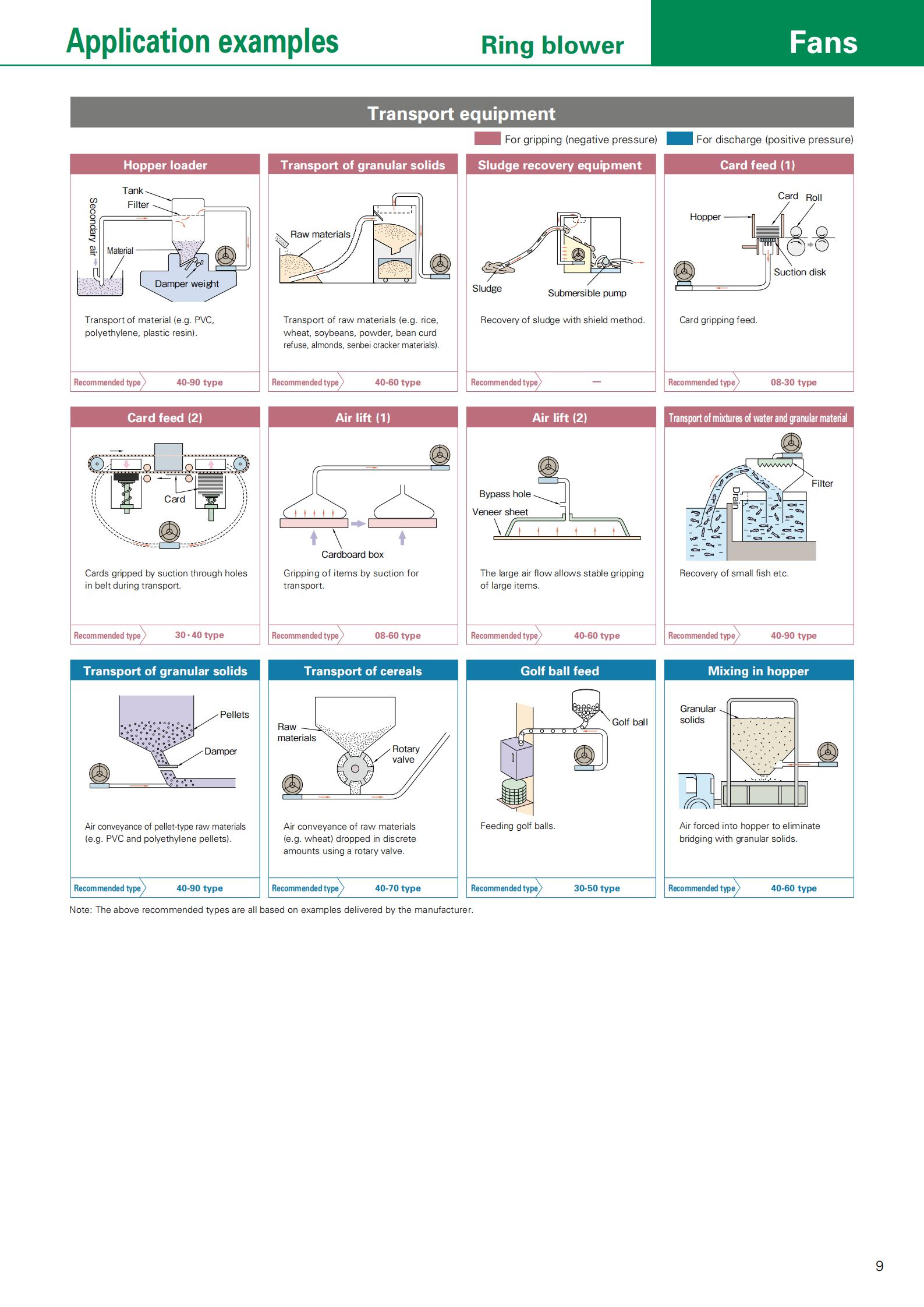 VFZ601A低噪音FUJI富士鼓風(fēng)機(jī) 日本富士鼓風(fēng)機(jī)銷售 富士環(huán)形鼓風(fēng)機(jī)現(xiàn)貨