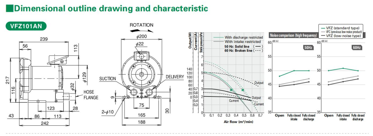 VFZ101AN低噪音富士風(fēng)機(jī)外形尺寸