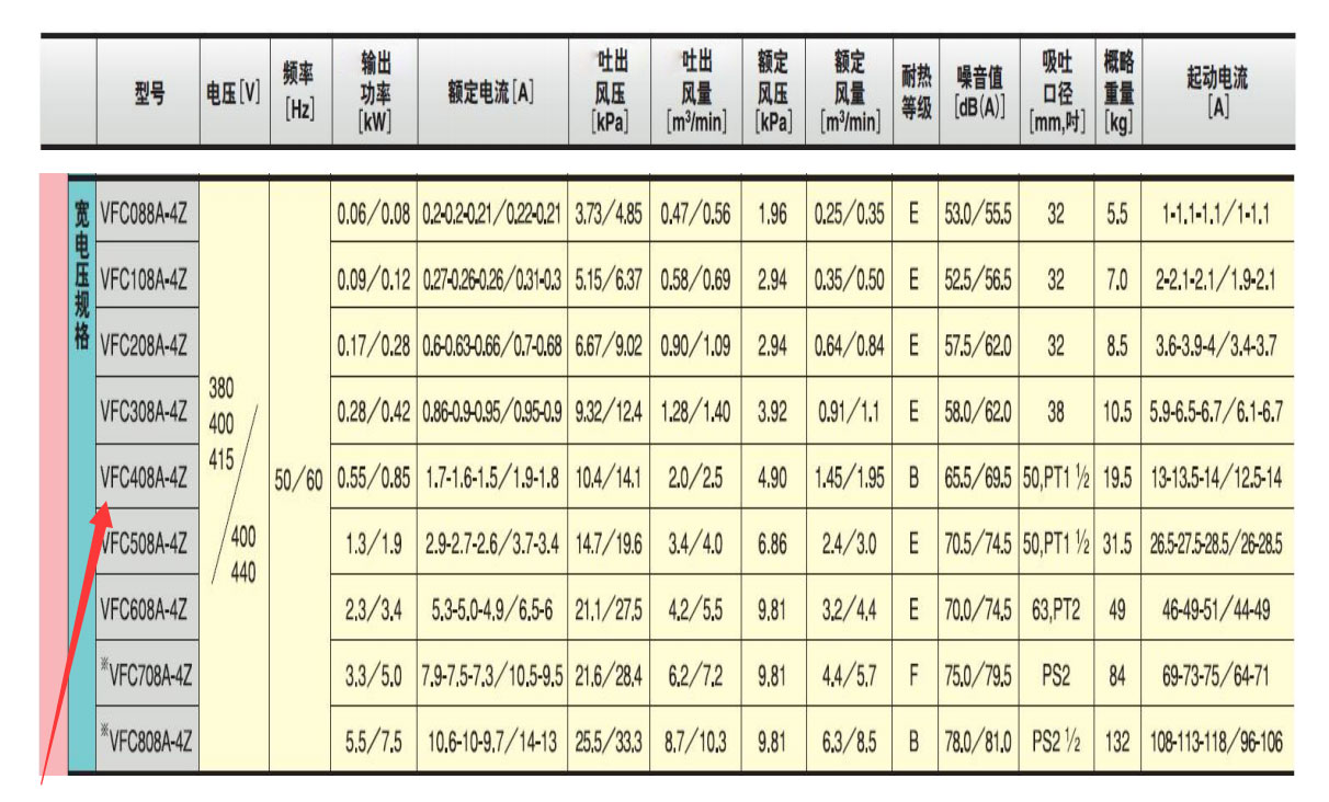 原裝VFC408A-4富士環(huán)形鼓風(fēng)機(jī)--上海梁瑾機(jī)電設(shè)備有限公司