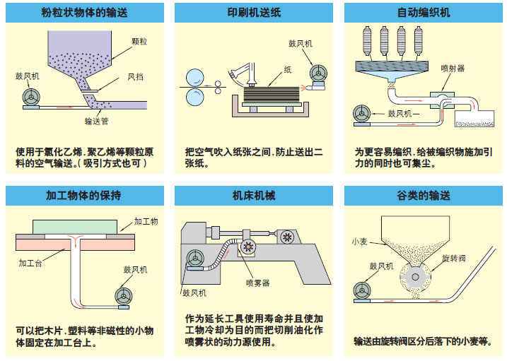 原裝VFC408A-4富士環(huán)形鼓風(fēng)機(jī)--上海梁瑾機(jī)電設(shè)備有限公司