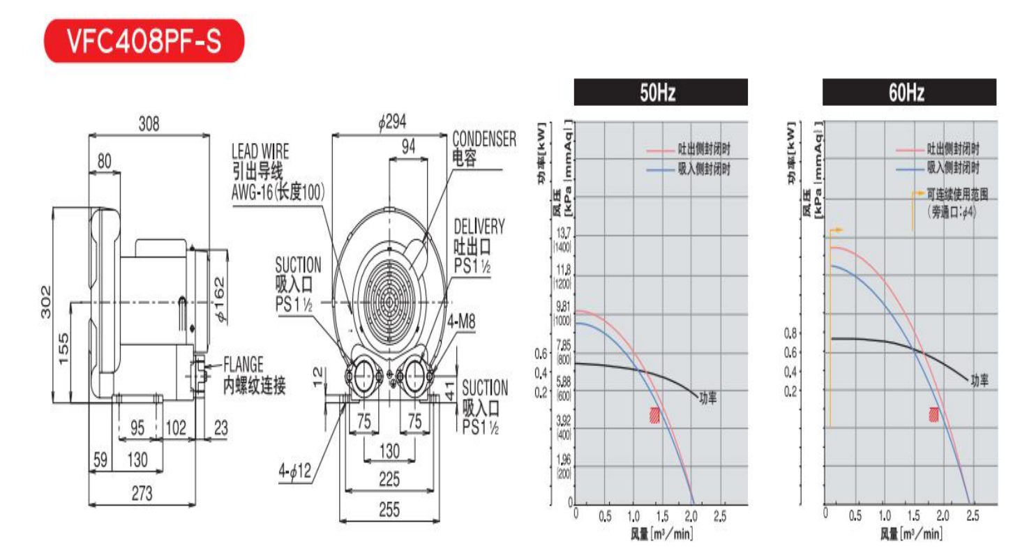 原裝VFC408PF-S單相富士環(huán)形鼓風(fēng)機--上海梁瑾機電設(shè)備有限公司