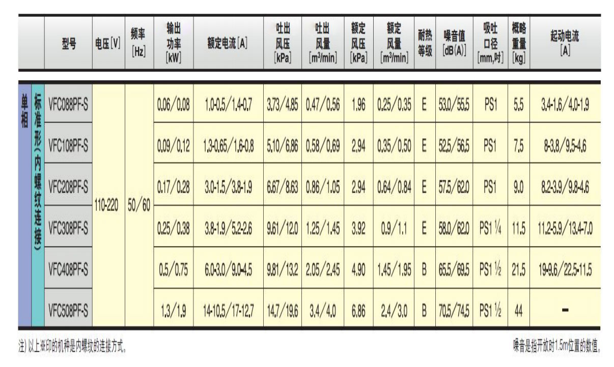 原裝富士環(huán)形鼓風(fēng)機(jī) VFC308AF-S富士風(fēng)機(jī)現(xiàn)貨--上海梁瑾機(jī)電設(shè)備有限公司