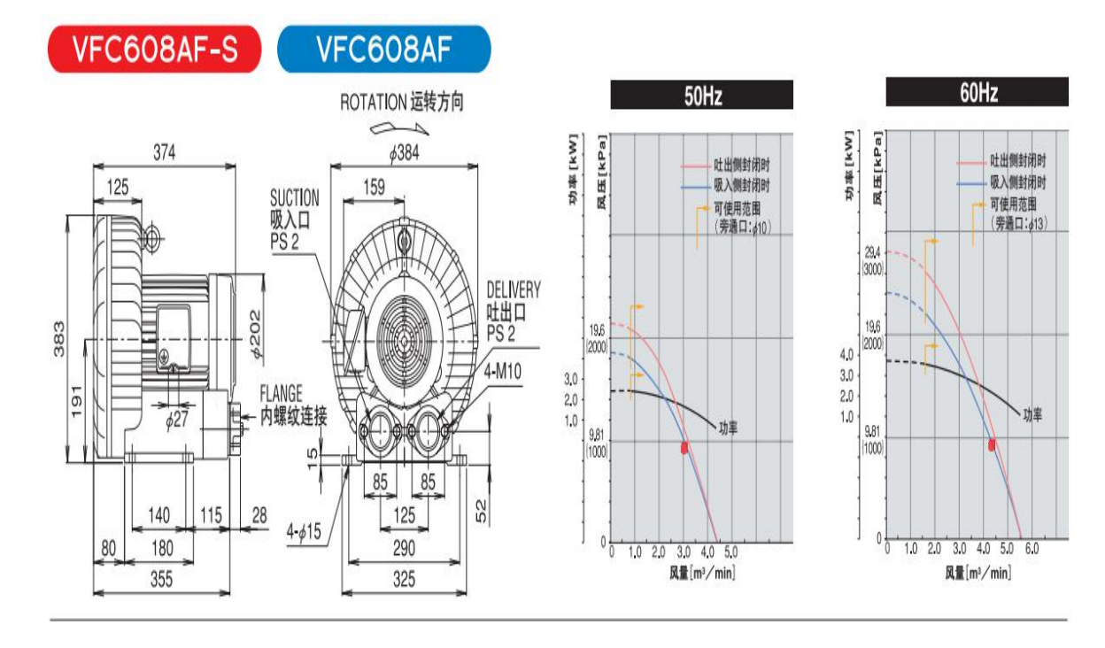 FUJI富士VFC608AF-S三相380V環(huán)形鼓風(fēng)機(jī)--上海梁瑾機(jī)電設(shè)備有限公司