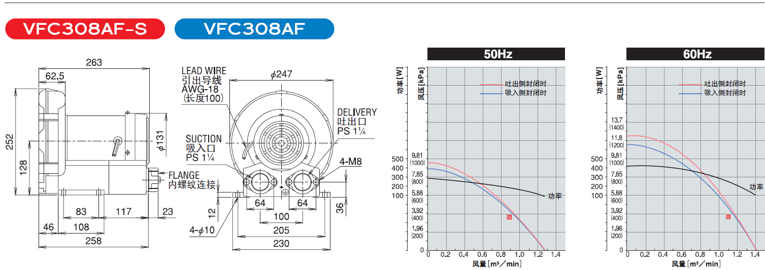 原裝富士環(huán)形鼓風(fēng)機(jī) VFC308AF-S富士風(fēng)機(jī)現(xiàn)貨--上海梁瑾機(jī)電設(shè)備有限公司