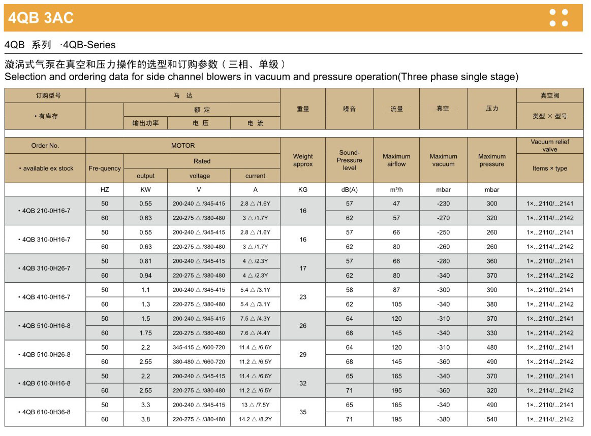 7.5KW污水處理深水曝氣配套氣環(huán)式真空氣泵--上海梁瑾機電設備有限公司