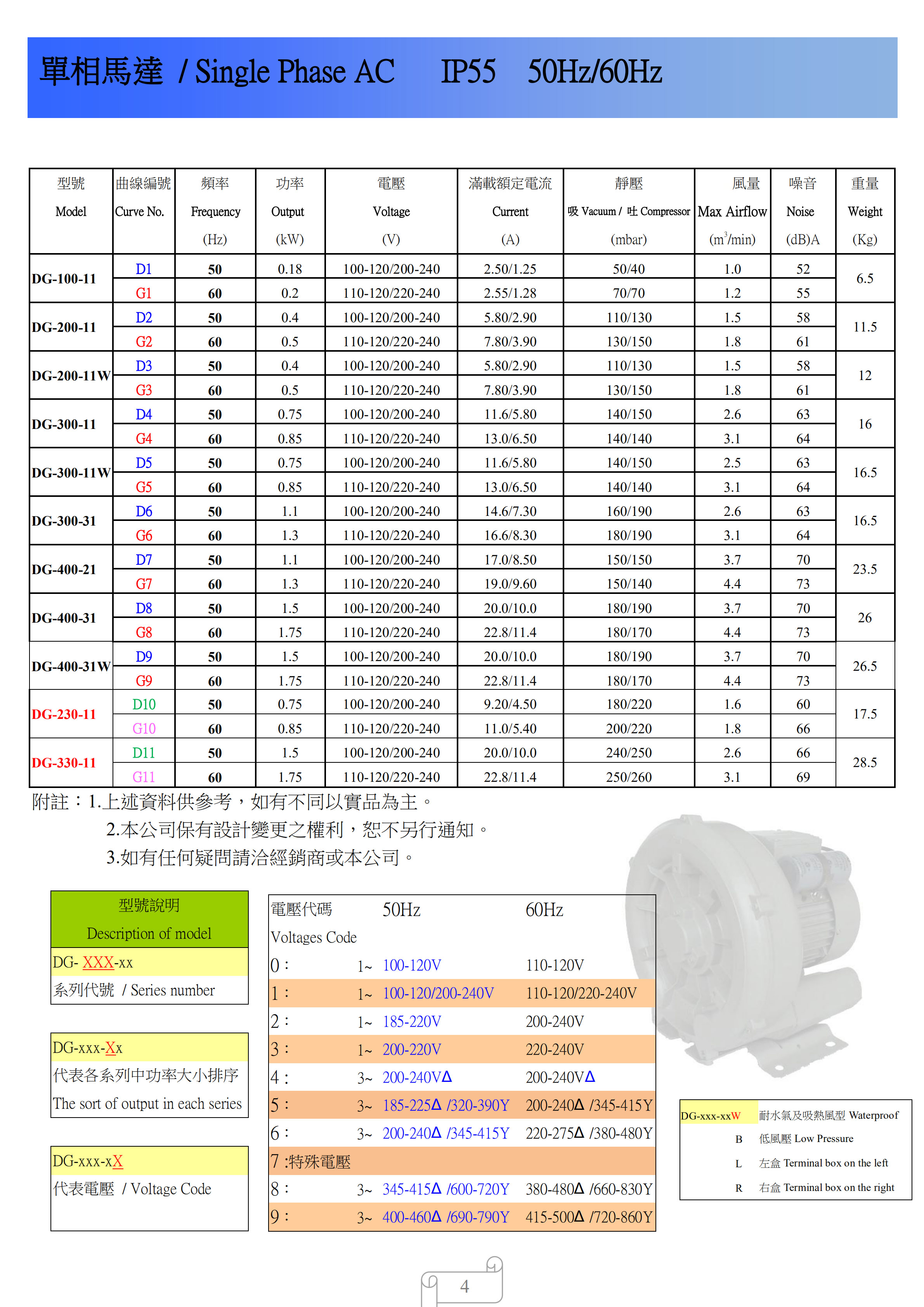 工業自動化汽車配件設備配套DG-200-16W原廠**達綱高壓鼓風機現貨--上海梁瑾機電設備有限公司