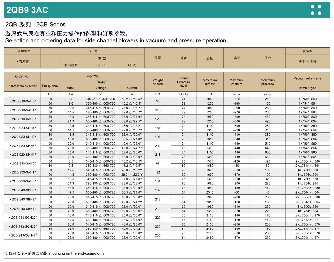 工業(yè)除塵設(shè)備配套25KW大風(fēng)量雙段式高壓負壓漩渦風(fēng)機--上海梁瑾機電設(shè)備有限公司