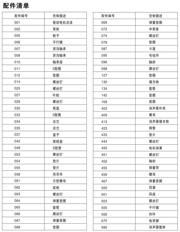工業(yè)除塵設(shè)備配套25KW大風(fēng)量雙段式高壓負壓漩渦風(fēng)機--上海梁瑾機電設(shè)備有限公司