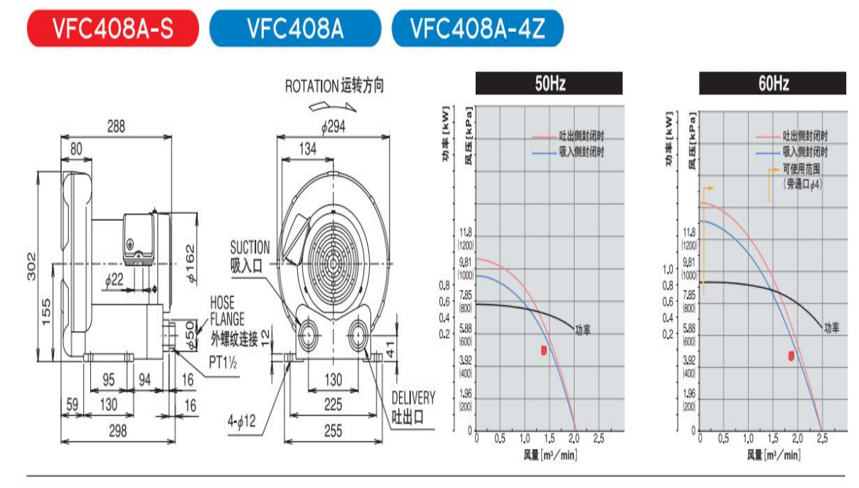 工業(yè)自動化設(shè)備配套低噪音VFC408A環(huán)形富士風機--上海梁瑾機電設(shè)備有限公司