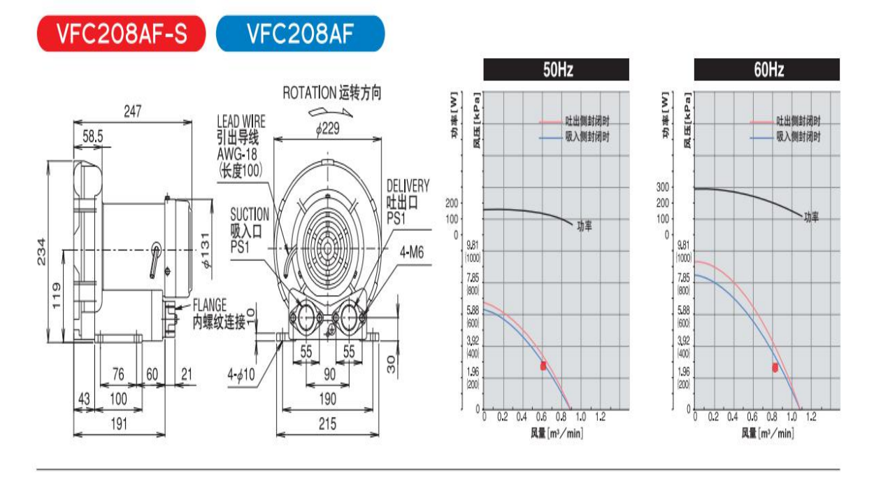 FUJI低噪音VFC208AF-S富士環(huán)形鼓風機--上海梁瑾機電設(shè)備有限公司