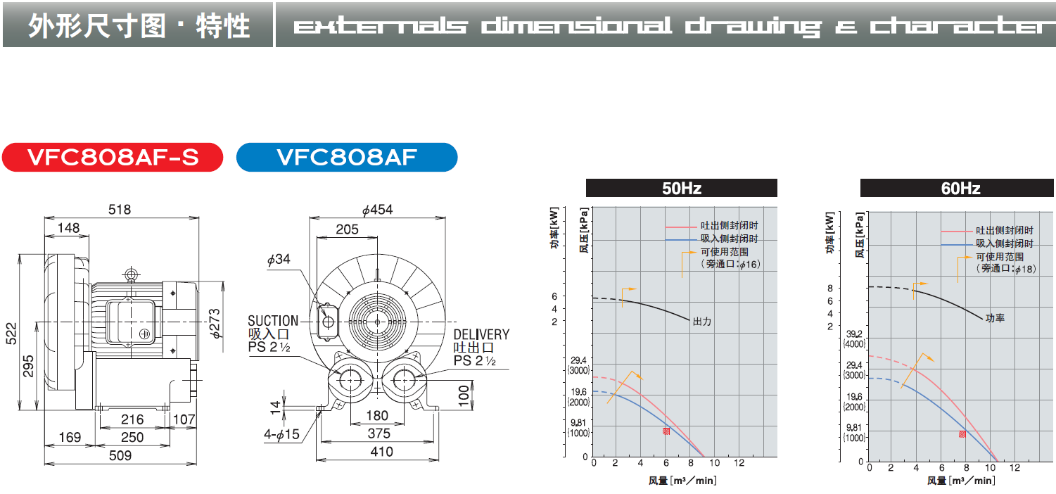 工業(yè)設備配套原廠低噪音型VFC808AF富士鼓風機--上海梁瑾機電設備有限公司