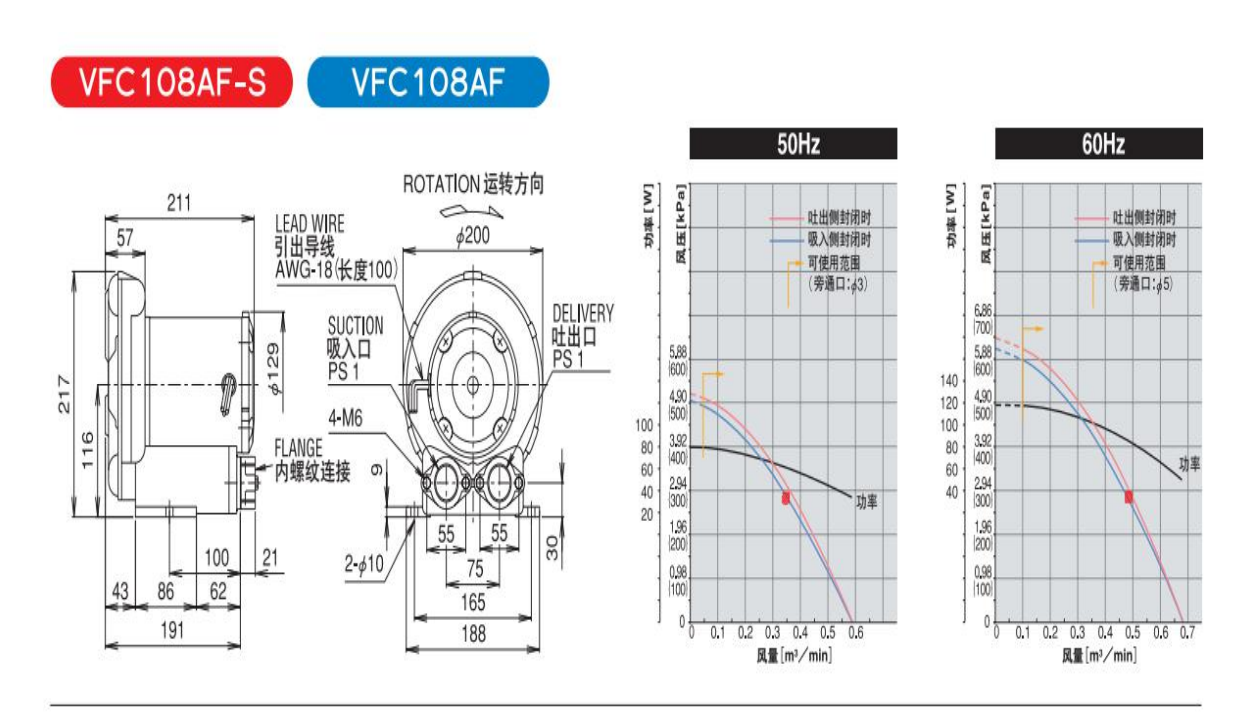 VFC108AF-S富士鼓風(fēng)機(jī)外形安裝尺寸