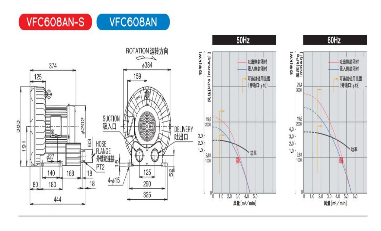 富士鼓風機VFC608AN外形尺寸