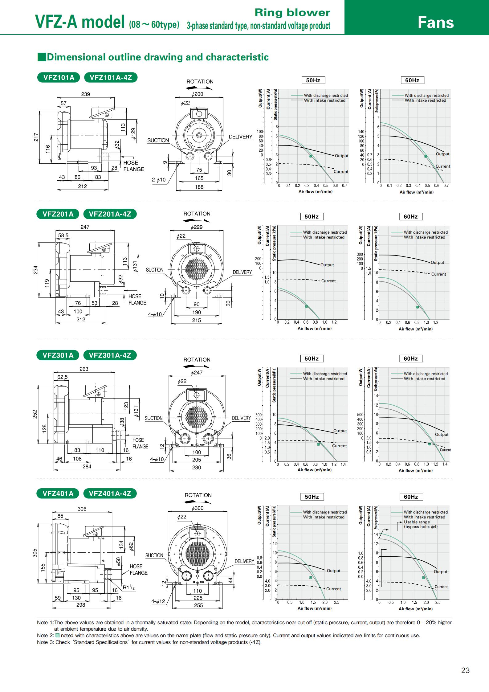 VFZ401AN富士風(fēng)機(jī)低噪音富士環(huán)形風(fēng)機(jī)--上海梁瑾機(jī)電設(shè)備有限公司