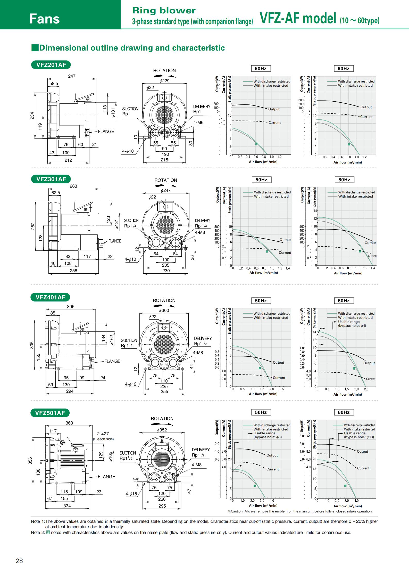 VFZ401AN富士風(fēng)機(jī)低噪音富士環(huán)形風(fēng)機(jī)--上海梁瑾機(jī)電設(shè)備有限公司