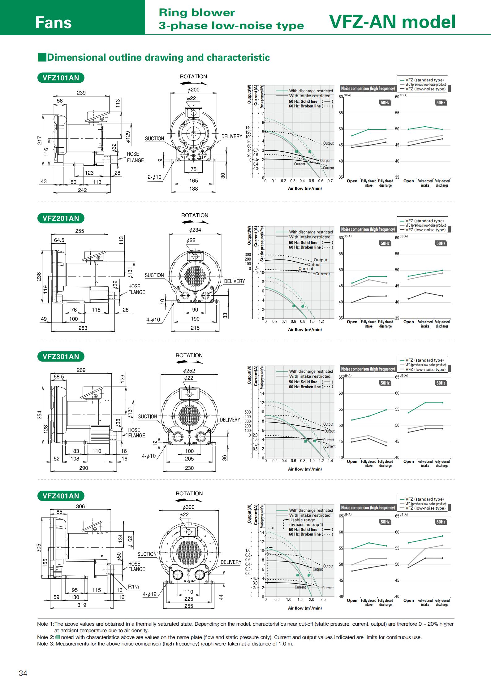 VFZ401AN富士風(fēng)機(jī)低噪音富士環(huán)形風(fēng)機(jī)--上海梁瑾機(jī)電設(shè)備有限公司