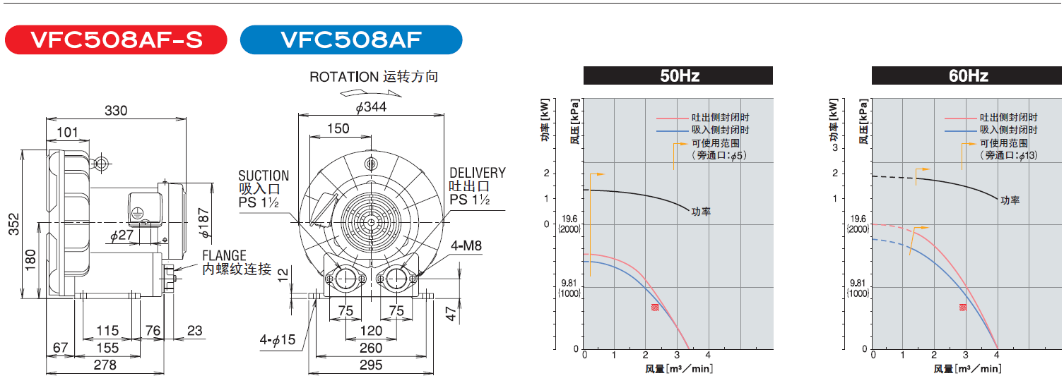 富士鼓風(fēng)機_VFC508AF-S_FUJI高壓氣泵_鍋爐鼓風(fēng)機_船舶風(fēng)機--上海梁瑾機電設(shè)備有限公司