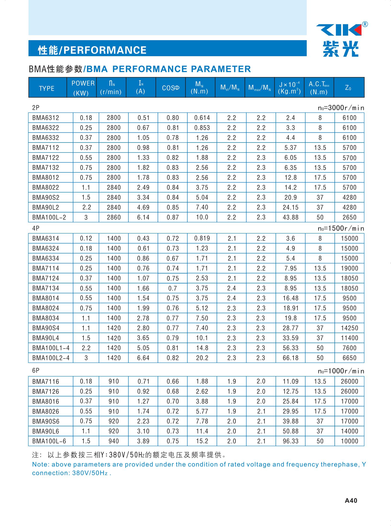 工業(yè)自動(dòng)化包裝設(shè)備配套BMA7124紫光制動(dòng)剎車電機(jī)--上海梁瑾機(jī)電設(shè)備有限公司