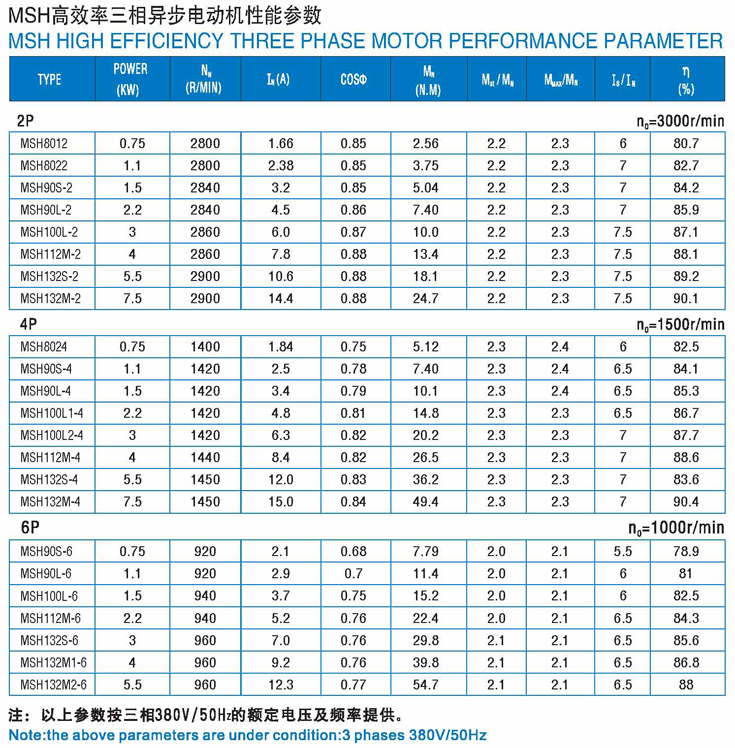 自動化配套MS90L-4三相異步紫光電動機(jī)--上海梁瑾機(jī)電設(shè)備有限公司