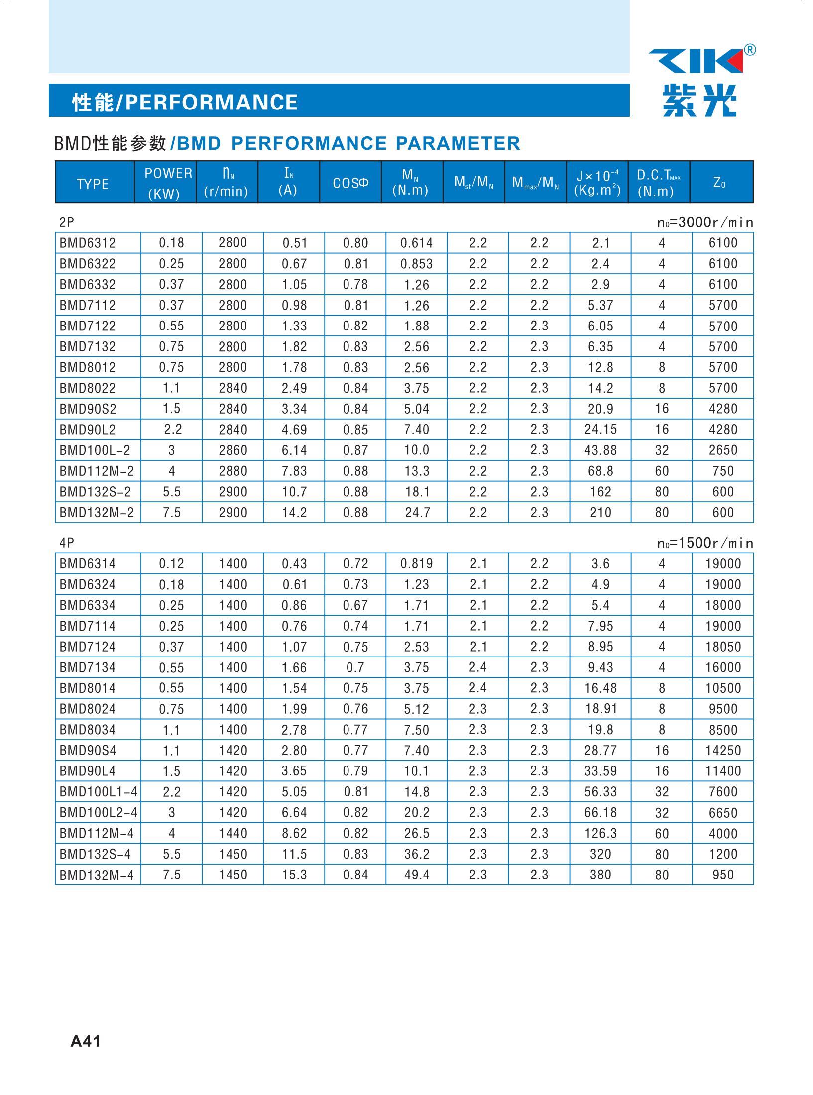 ZIK紫光制動電機-BMD90L4紫光剎車電機--上海梁瑾機電設(shè)備有限公司