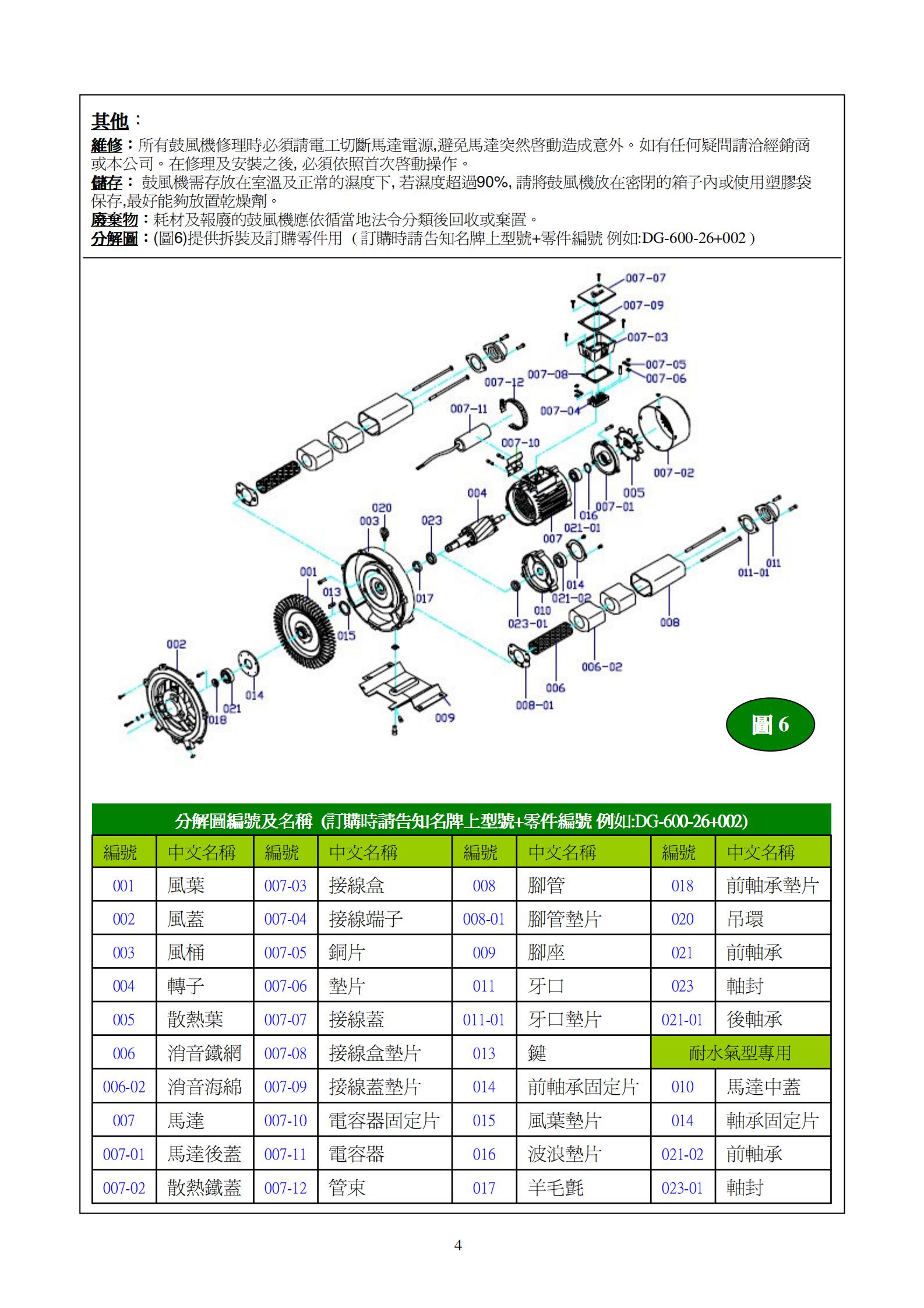 DARGANG達綱風機-1.3KW達綱高壓鼓風機-DG-300-36達綱漩渦氣泵--上海梁瑾機電設備有限公司