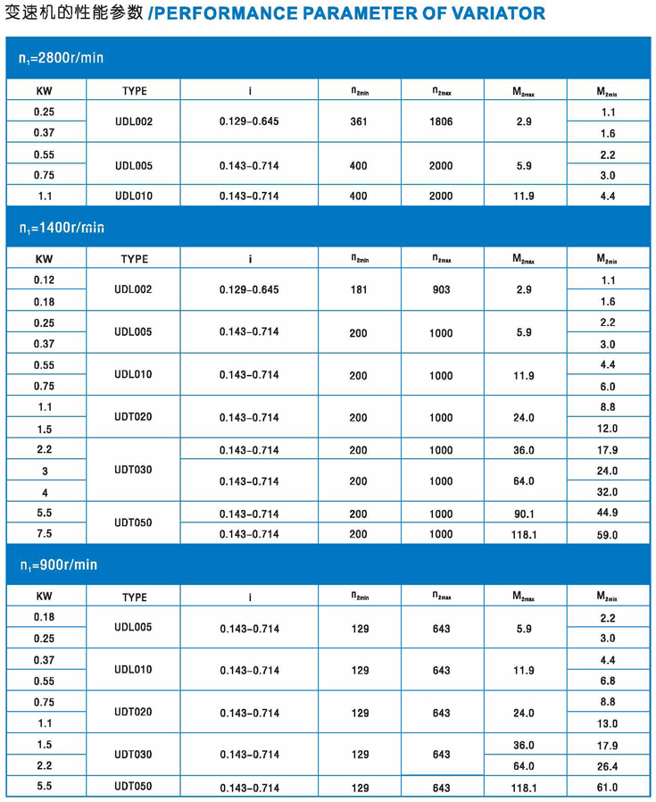 ZIK紫光無級變速機-UDL010無級變速器-自動化配套無級變速箱--上海梁瑾機電設備有限公司