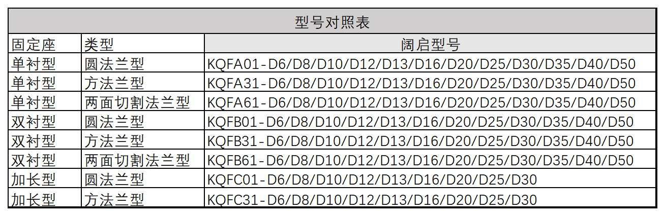 無油襯套組件型(xíng)號對照表 無油襯套組(zǔ)件型號對照(zhào)表