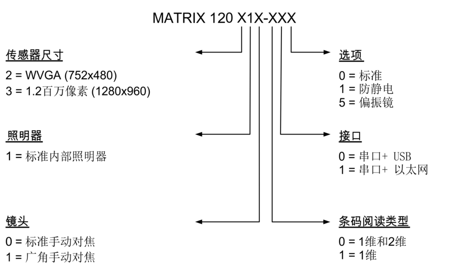 得利捷 Matrix 120型号描述