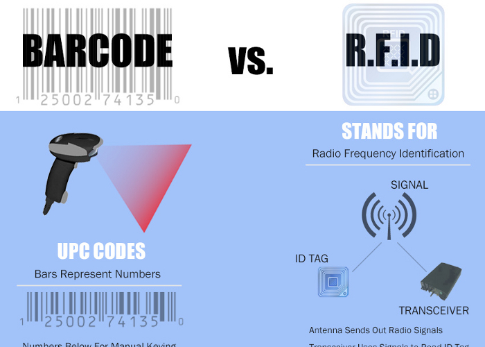 RFID管理系统优势及适用行业
