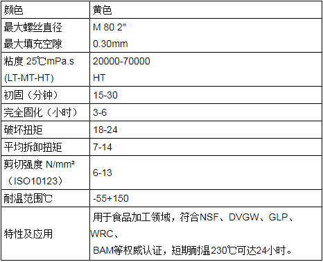 乐赛尔58-11螺纹密封剂技术参数