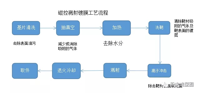 陶瓷手機蓋板鍍膜工藝介紹隨著光潤真空科技來看一看