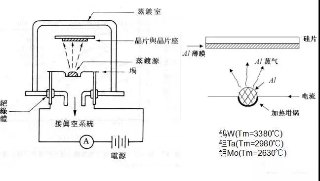 真空蒸镀-无锡光润真空科技有限公司