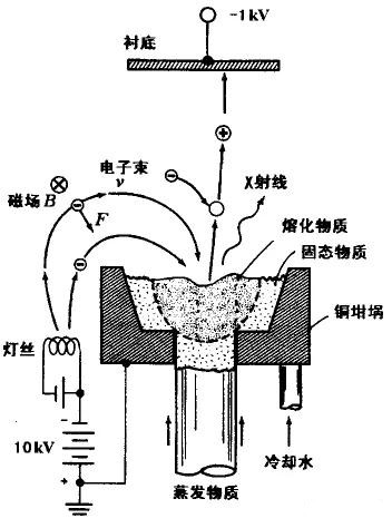 真空蒸镀-无锡光润真空科技有限公司
