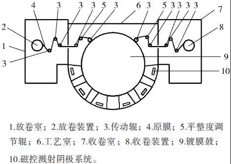 展平辊原理示意图图片