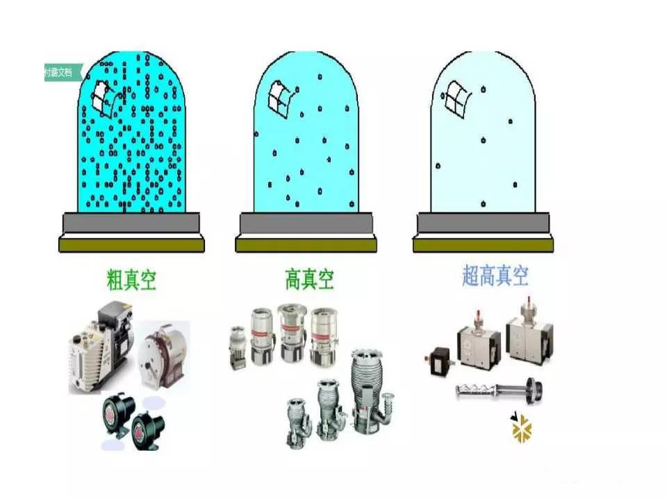 真空镀喷涂技术解析与应用指南