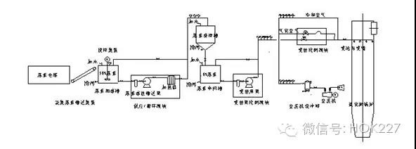 選擇性非催化還原法（SNCR）