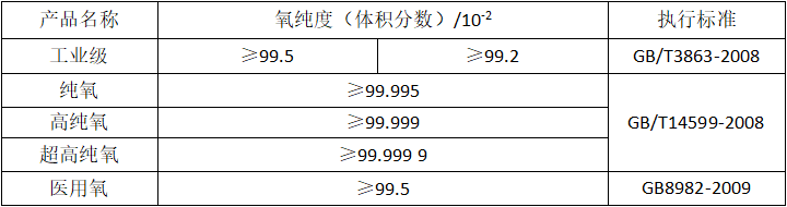氧氣O2