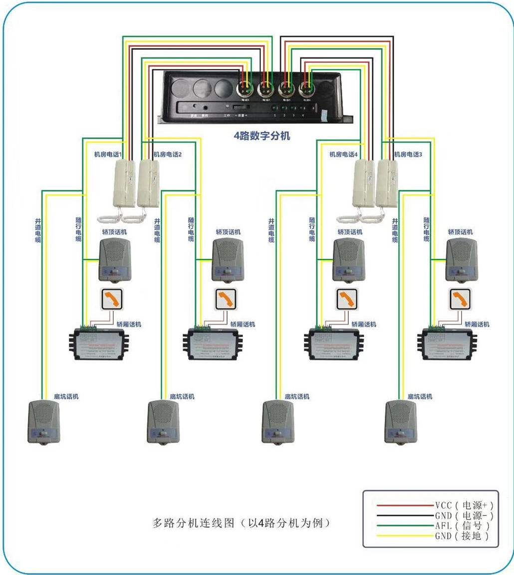 电梯五方通话原理