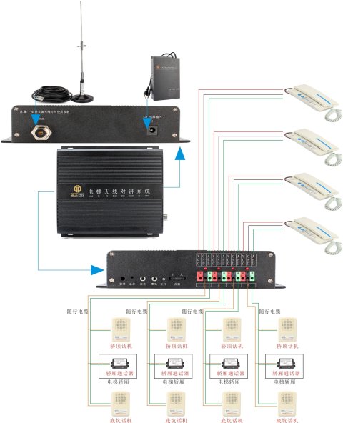 双工科技新闻中心有五方对讲/通话专业知识动态_深圳市双工科技有限