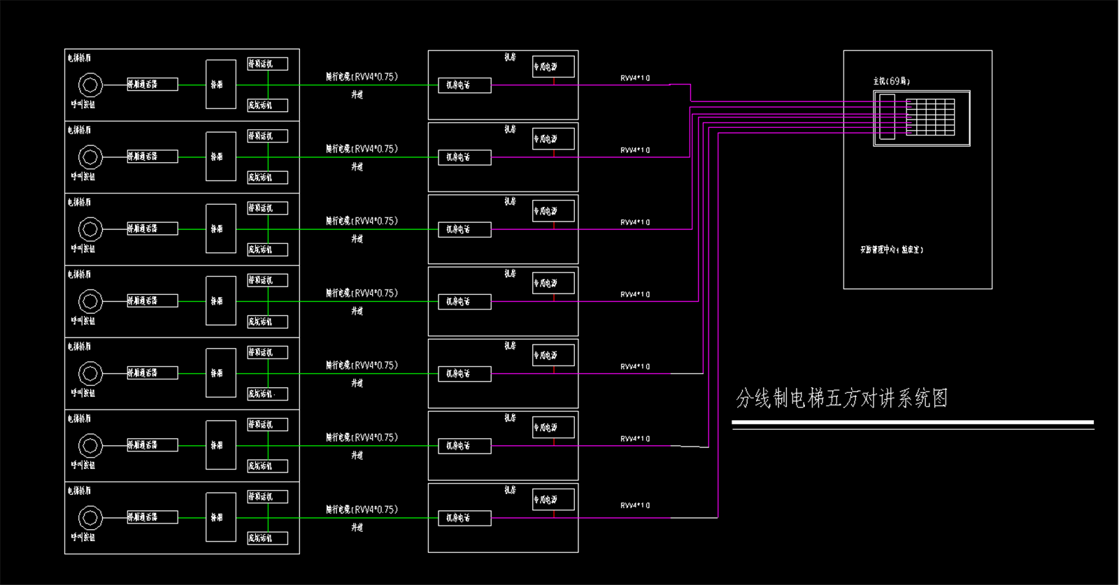 电梯五方对讲系统图