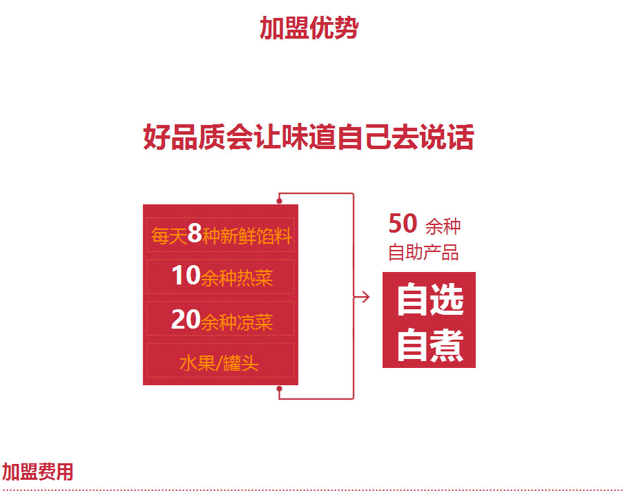 加盟优势食品多用