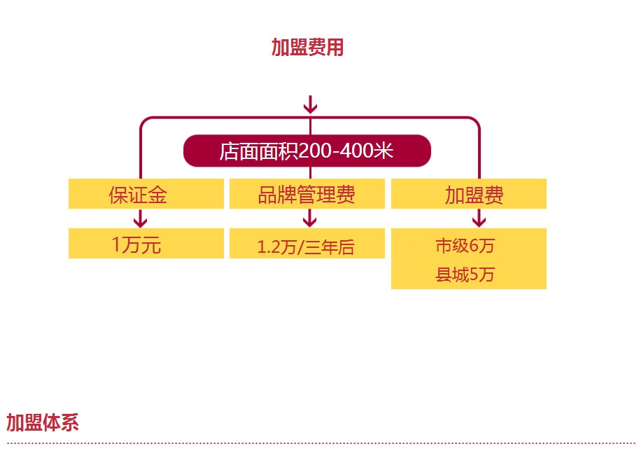 加盟优势加盟费用