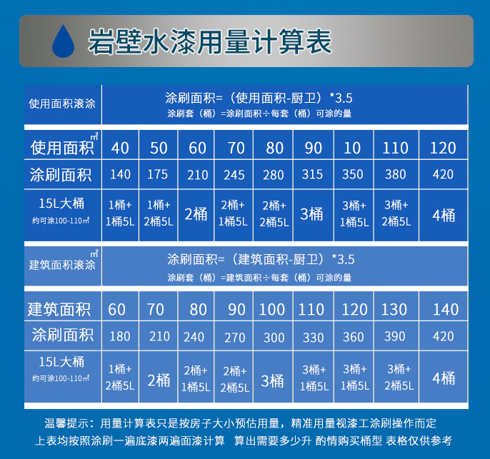 家裝涂料