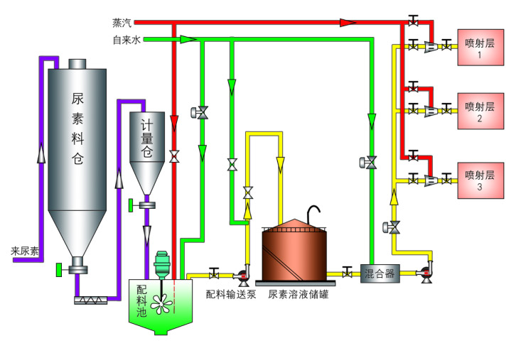 sncr脱硝设备介绍