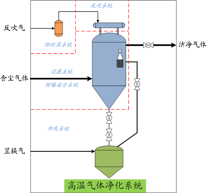 工業煙氣除塵 工業煙氣除塵