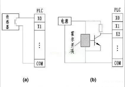 創(chuàng)銀節(jié)能帶您了解PLC控制柜的接線知識(shí)