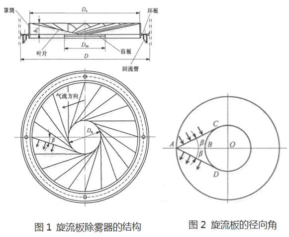 旋流板除雾器 旋流板除雾器