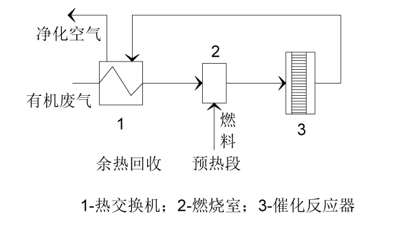 燃烧工艺原理及流程 燃烧工艺原理及流程