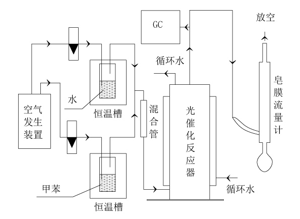 光催化氧化工艺原理及流程 光催化氧化工艺原理及流程